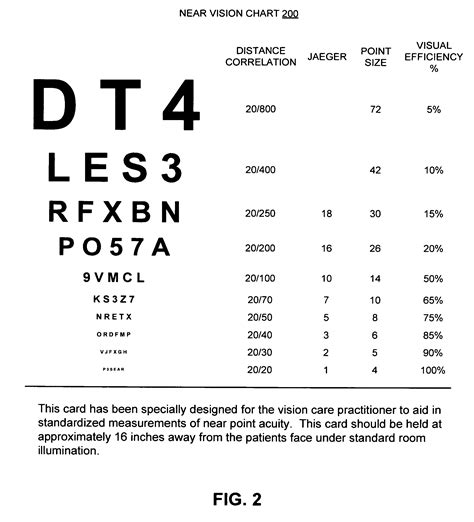 jaeger eye chart results|Jaeger chart .